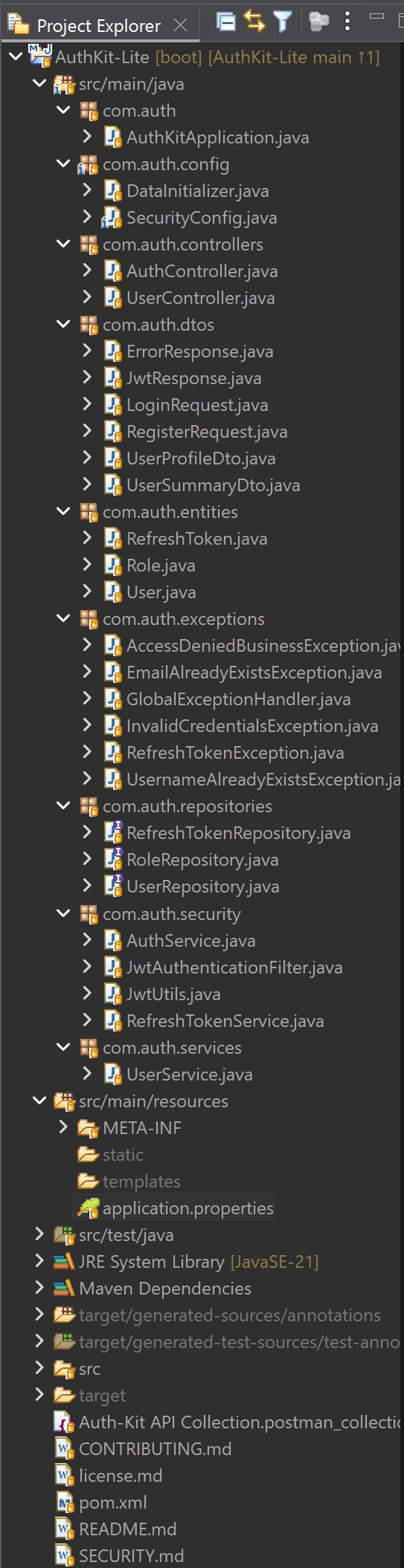 Spring Boot project structure for JWT authentication